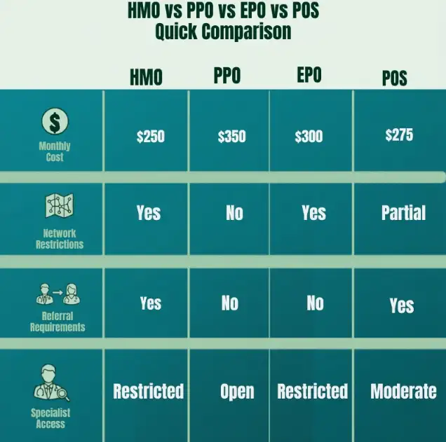 HMO vs PPO vs EPO vs POS