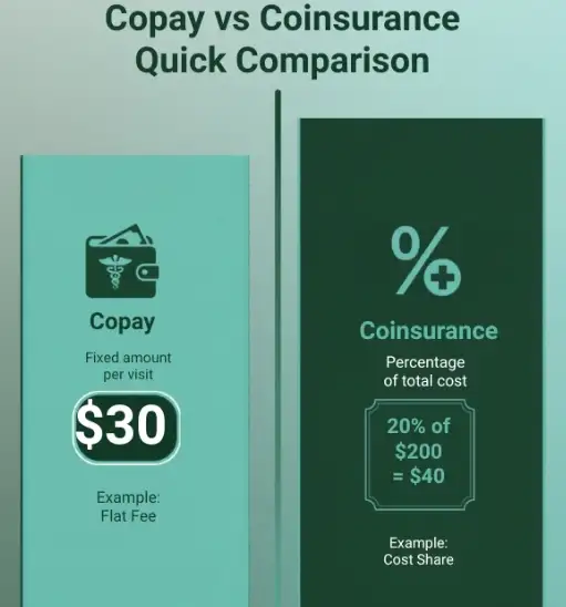 Copay vs Coinsurance Comparison