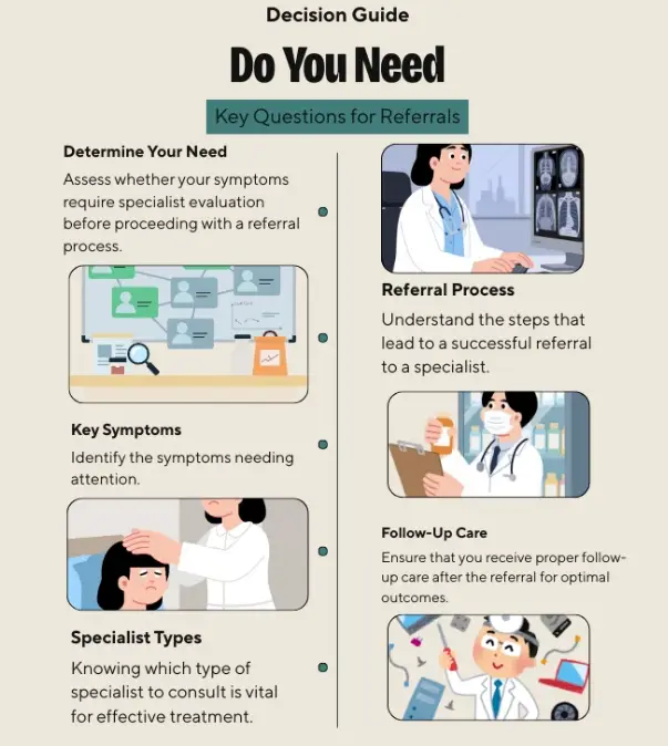 Decision Guide you need for Referrals