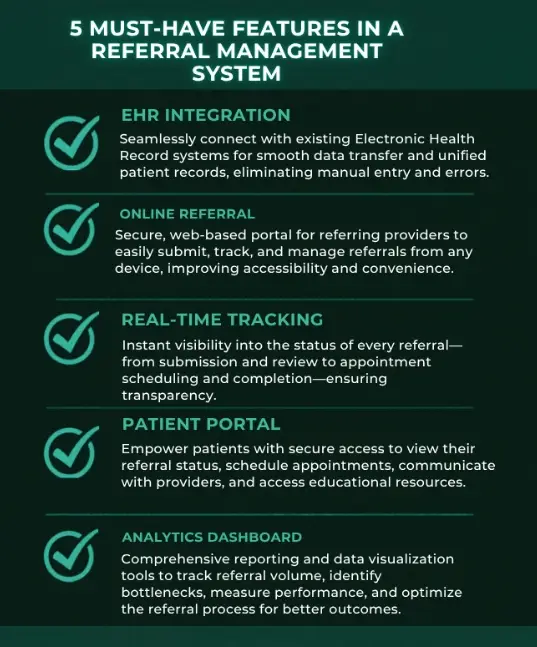 Features In a Referral Management System