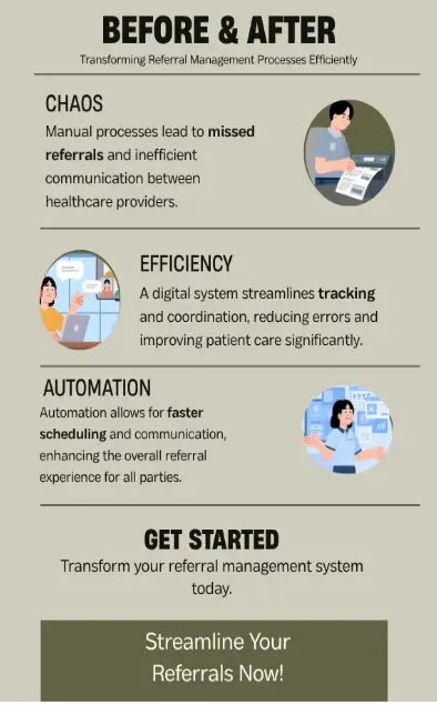 Referral Management Process Before and After