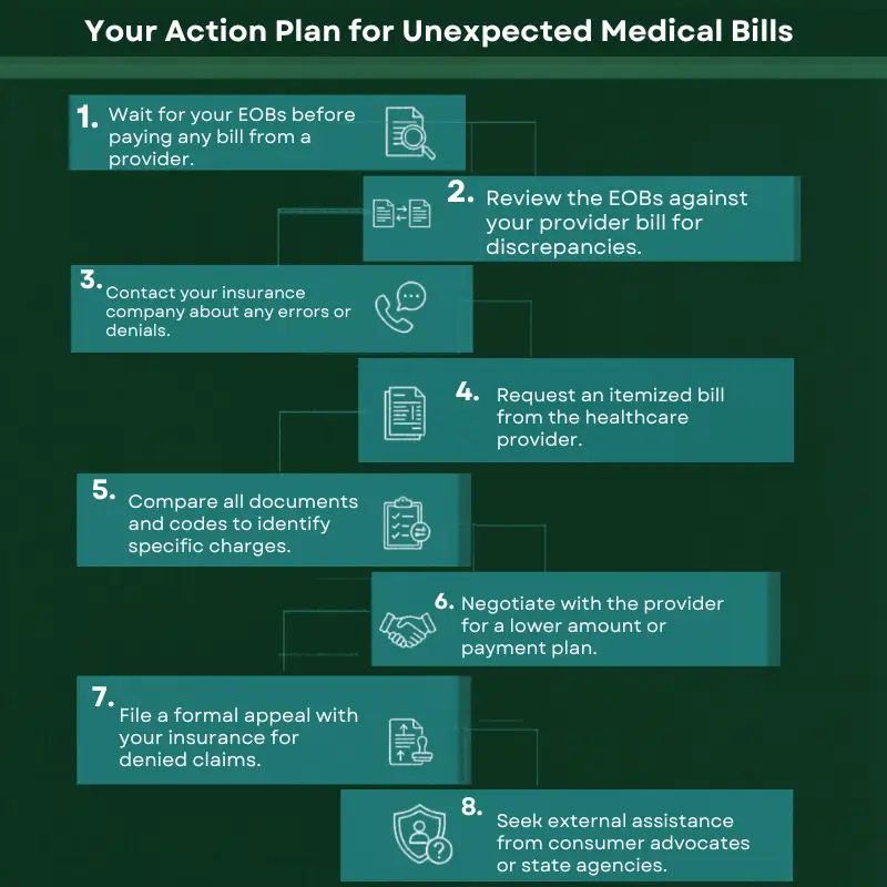 Confident Action Plan for Unexpected Medical Bills 