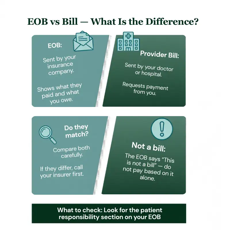 EOB vs Provider Bill, What's the difference