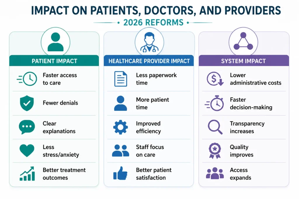 Three-Column Healthcare Reform Impact Chart