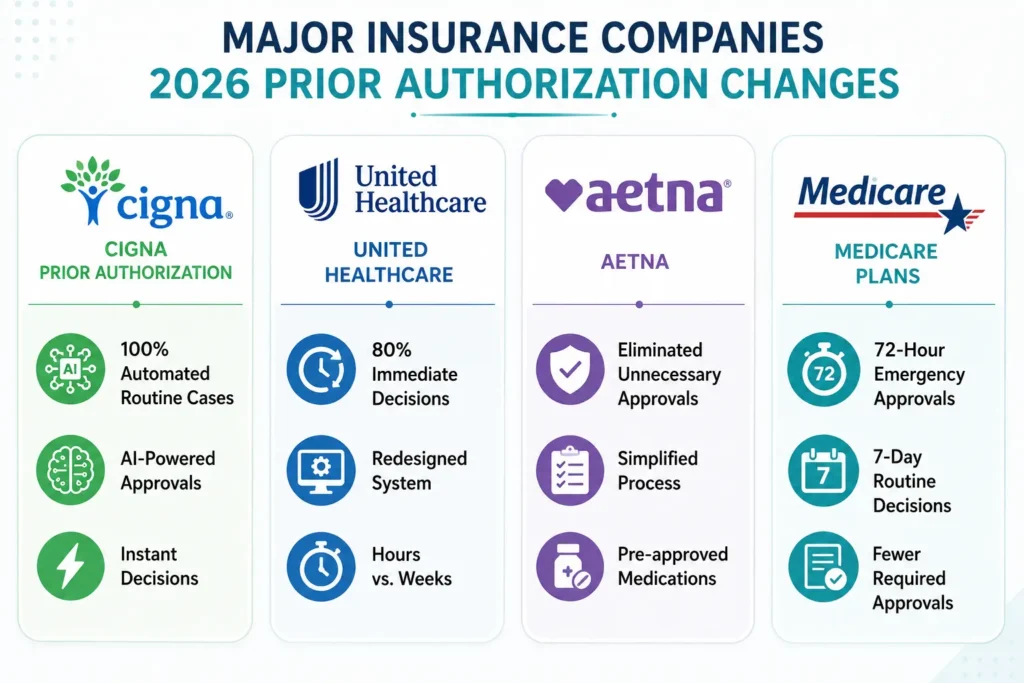 United States Insurance Authorization Updates