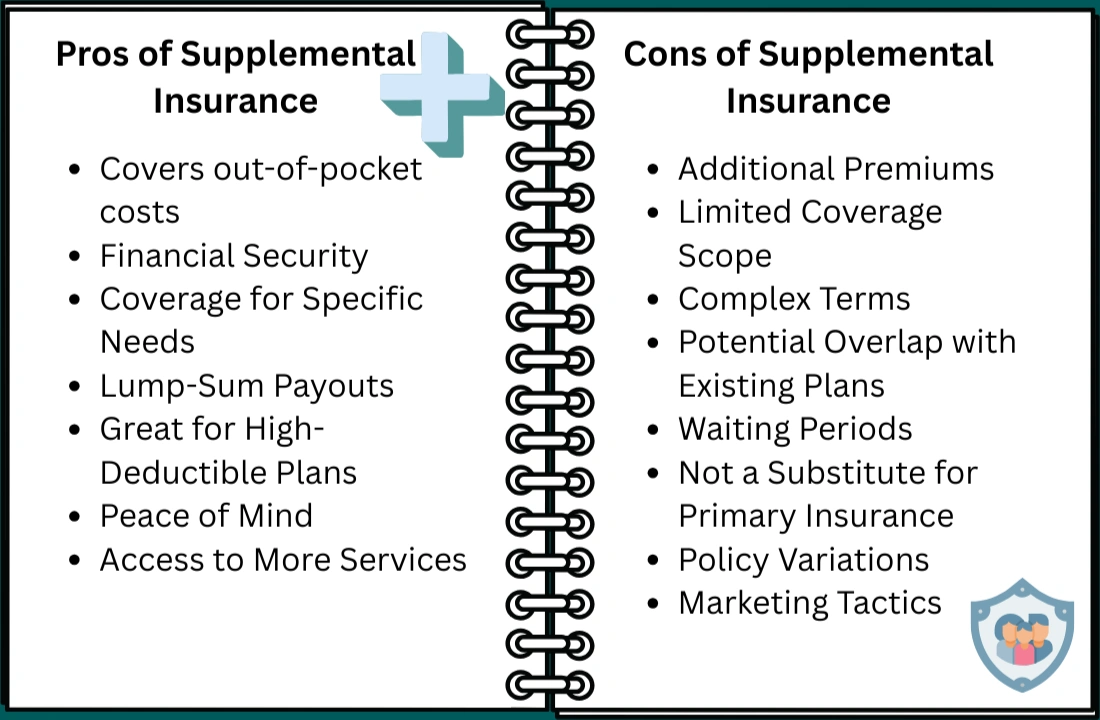Advantages and disadvantages of Supplemental Insurance