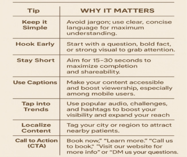 Boost Patient Leads with Micro-Content & Short Videos for Clinics