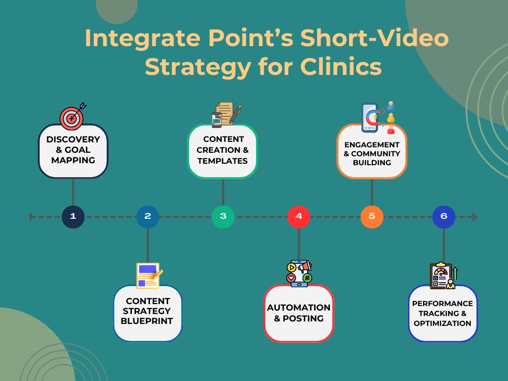Boost Patient Leads with Micro-Content & Short Videos for Clinics