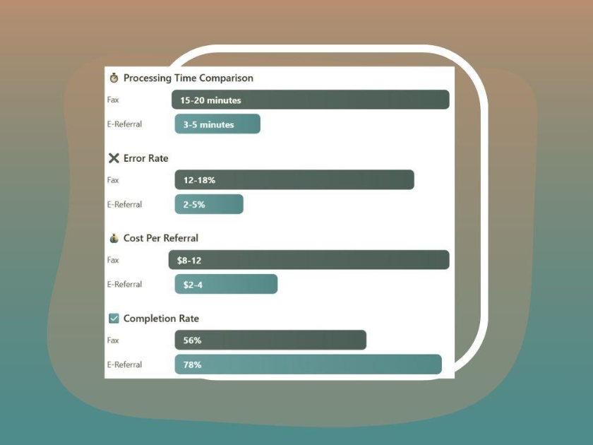Referral Processing time comparison