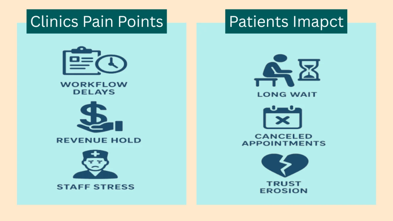 Prior Authorizations clinics and patient impacts