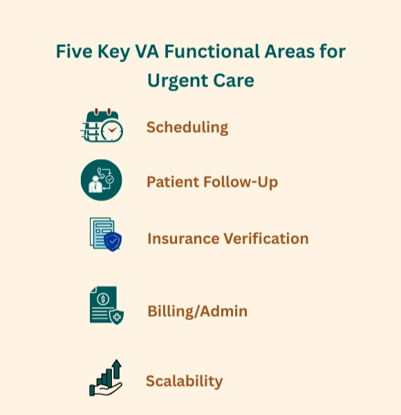 Five Key Virtual Assistant Functional Areas for Urgent Care in Texas, US