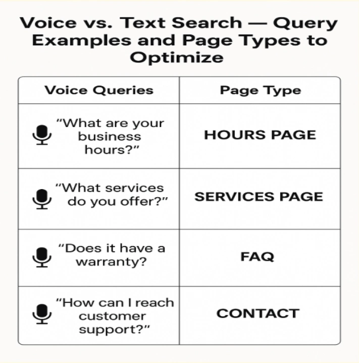 Search Query example and page type to optimize