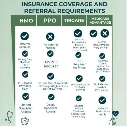Insurance Coverage