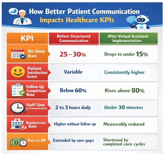 Patients Communication Increases Quality Care