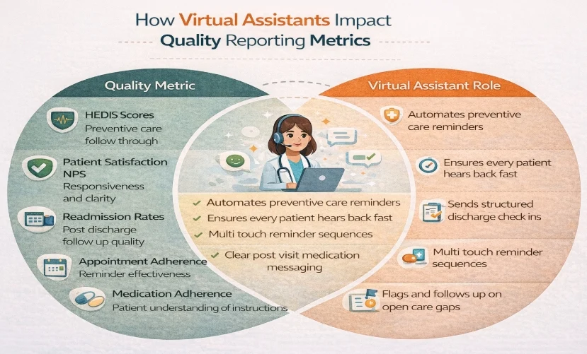 VA Impact Quality Reporting Metrics