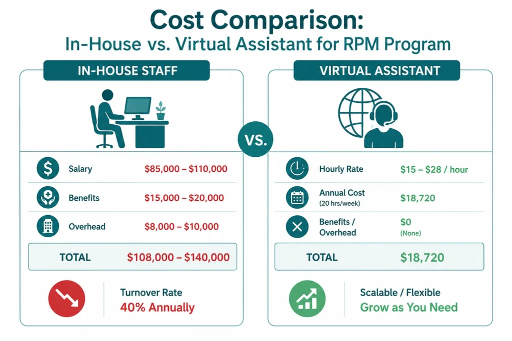Cost comparison_ in-house vs. virtual assistant