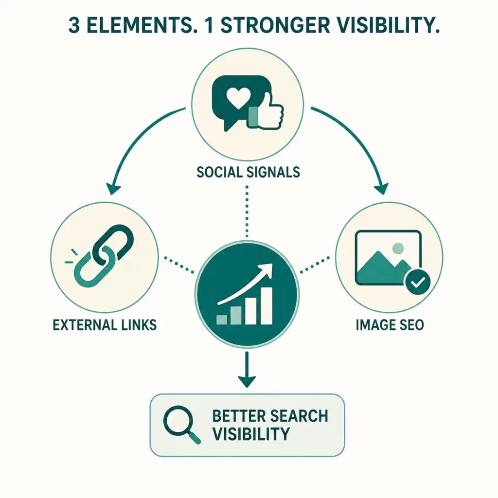 Elements for Stronger Visibility